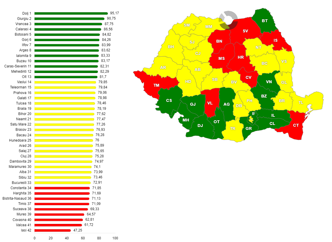 Procentul volumului de apă potabilă distribuită pentru uz casnic din totalul apei potabile distribuită consumatorilor, defalcat pe județe, în anul 2015